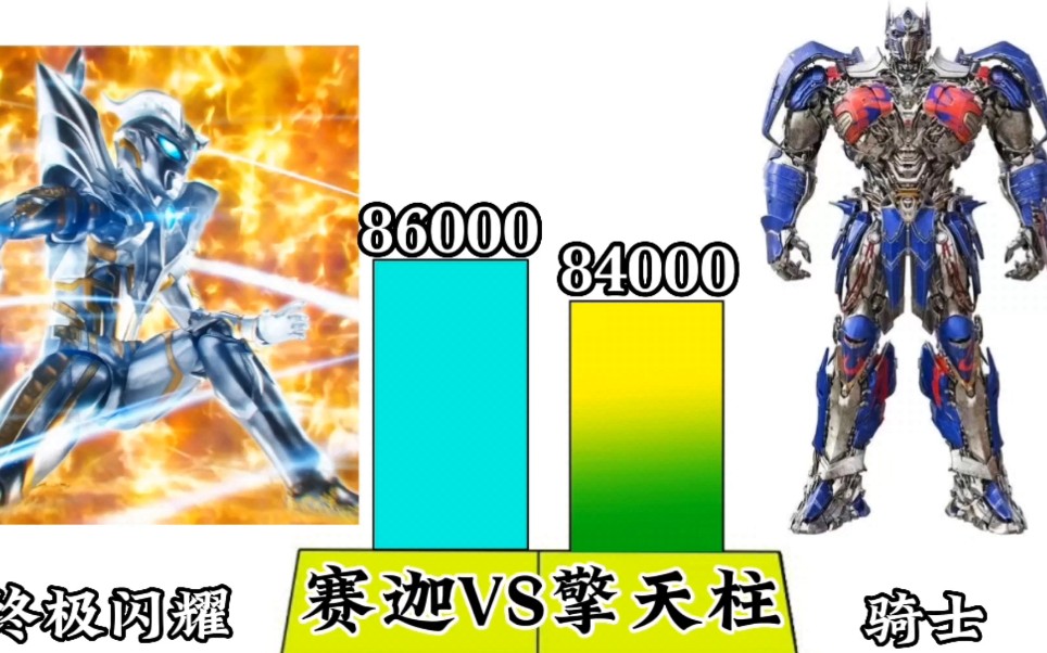 [图]实力比较：赛迦VS变形金刚擎天柱哪方能更胜一筹？