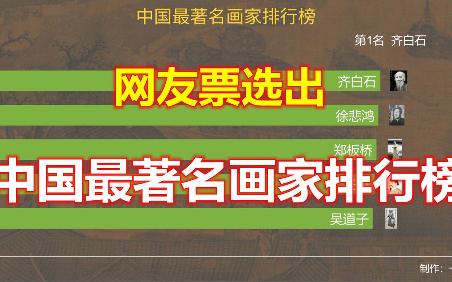 网友票选出中国最著名画家排行榜,你对这个排行榜服不服哔哩哔哩bilibili