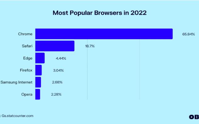 如何开启Chrome的省内存模式哔哩哔哩bilibili