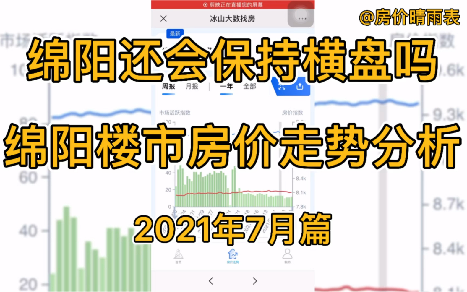 绵阳还会横盘吗?绵阳楼市房价走势分析(2021年7月篇)哔哩哔哩bilibili