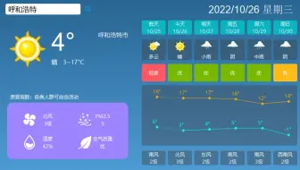 【QT开发专题-天气预报】18. 绘制温度曲线（完结）