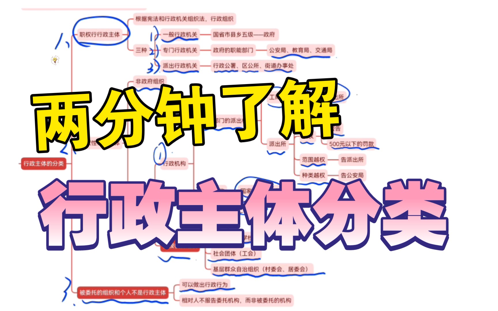 公基复习7行政法—行政主体哔哩哔哩bilibili