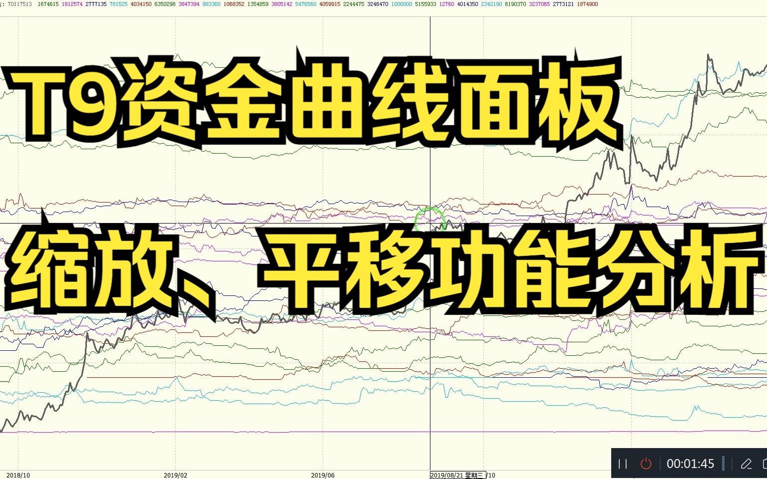 T9资金曲线面板缩放、平移功能分析哔哩哔哩bilibili