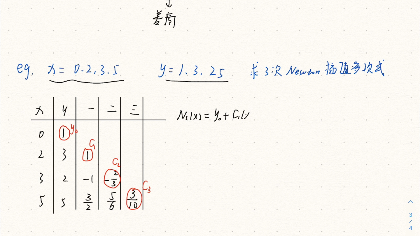 数值计算 数值分析 3 《Newton插值多项式》牛顿插值多项式哔哩哔哩bilibili