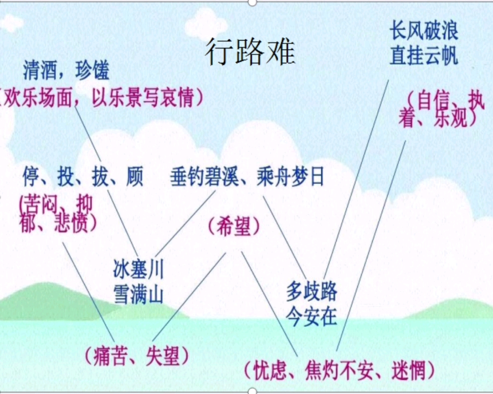 [图]教资面试高频考点—试讲全集《19.行路难》