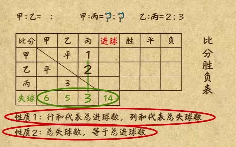 [图]高思课本动画版-6年级