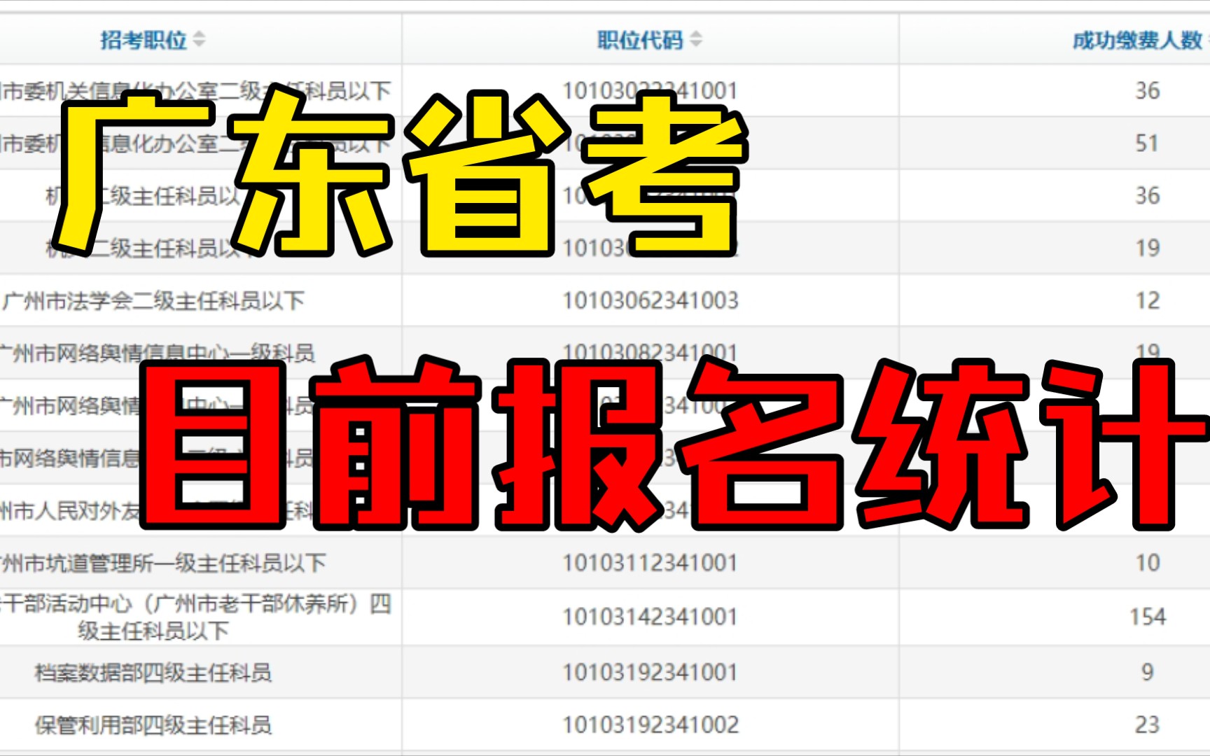 广东省考目前报名统计情况哔哩哔哩bilibili