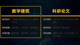 数字建筑科研论文的写作之道