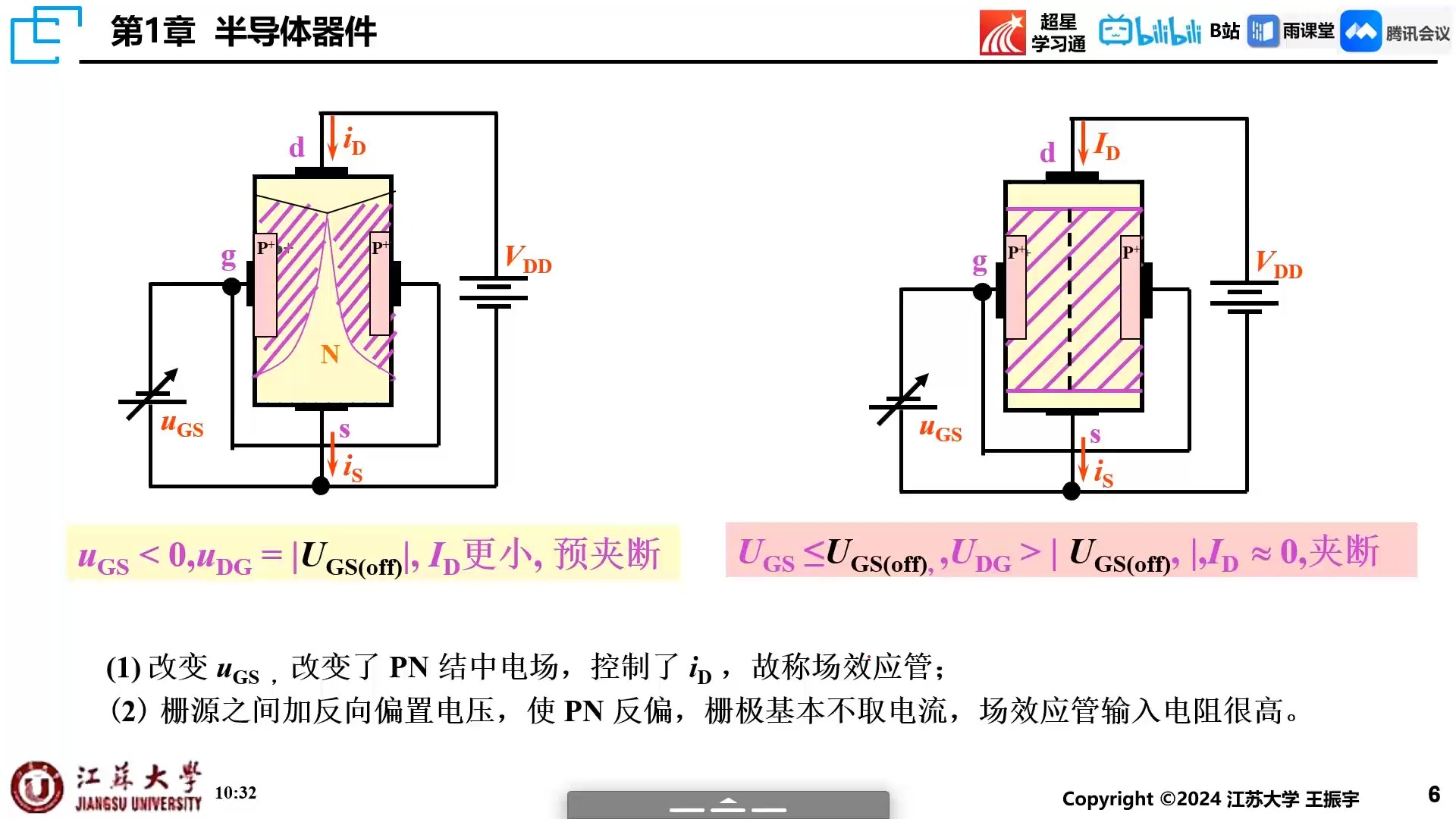 1.5.1 结型场效应管(JFET)(2024)哔哩哔哩bilibili