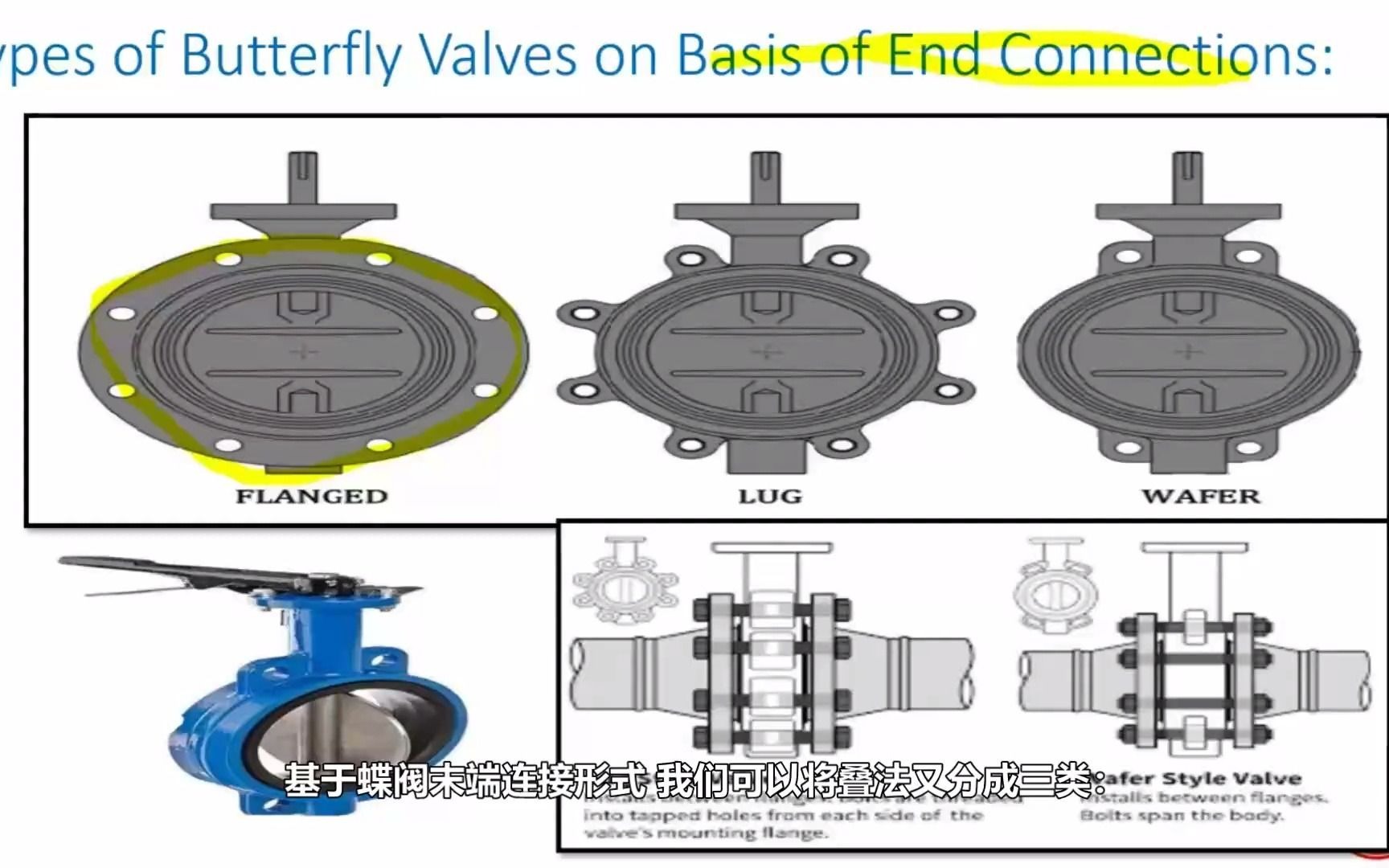 蝶阀的分类及应用哔哩哔哩bilibili