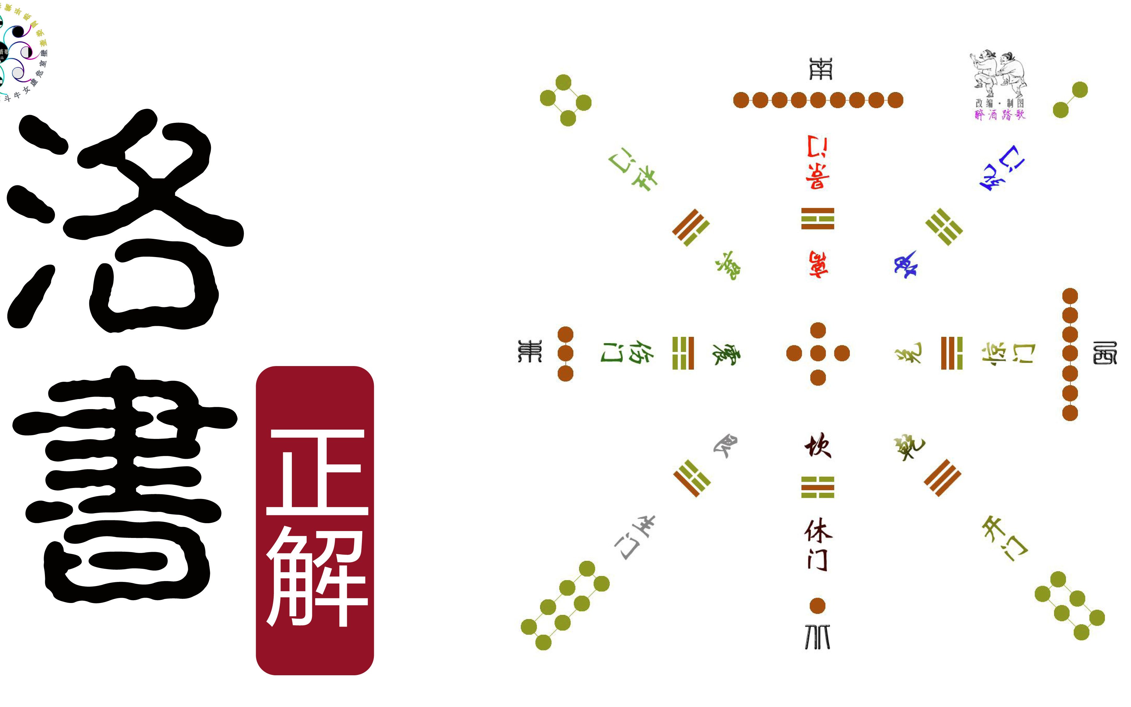 洛书的冷知识,看过本视频,不会被忽悠哔哩哔哩bilibili