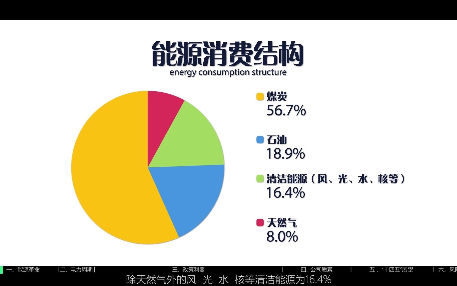 Kevin的快乐投资(1):龙源电力哔哩哔哩bilibili