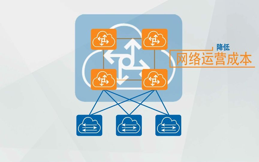 (多媒体)CloudEngine系列交换机 设备虚拟化介绍.mp4哔哩哔哩bilibili