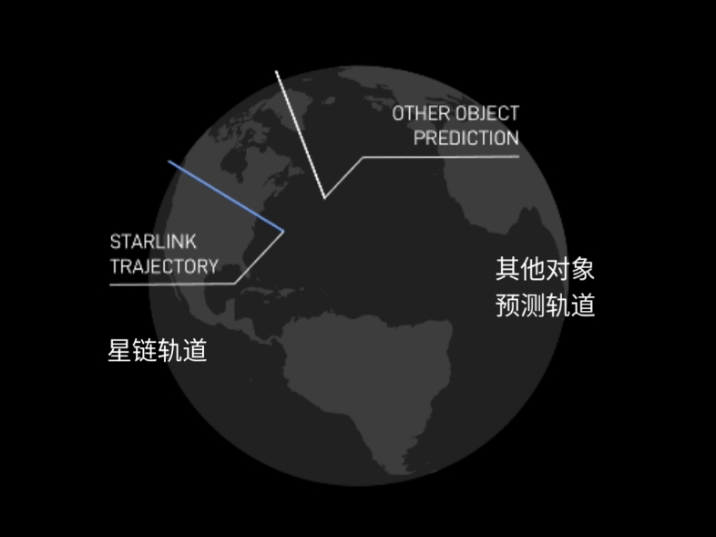 星链官网小动画,如何避免在轨碰撞哔哩哔哩bilibili