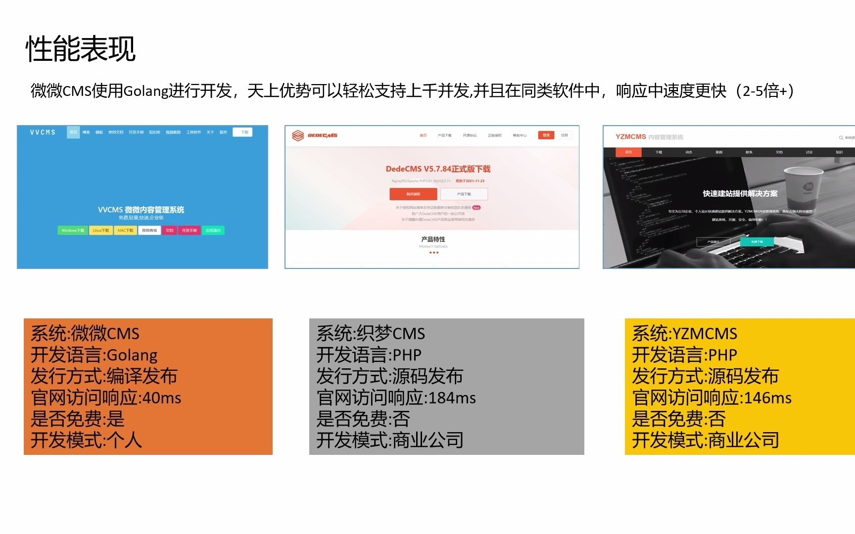 微微CMS学习系列教程之微微CMS介绍哔哩哔哩bilibili