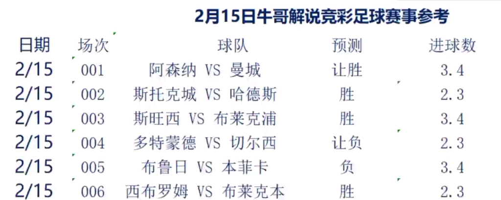 2.15今日竞彩足球 赛事推荐 比分预测 五大联赛 比赛分享 每日扫盘哔哩哔哩bilibili