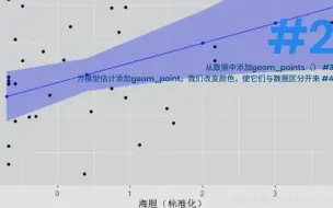 Download Video: R语言建立和可视化混合效应模型mixed effect model