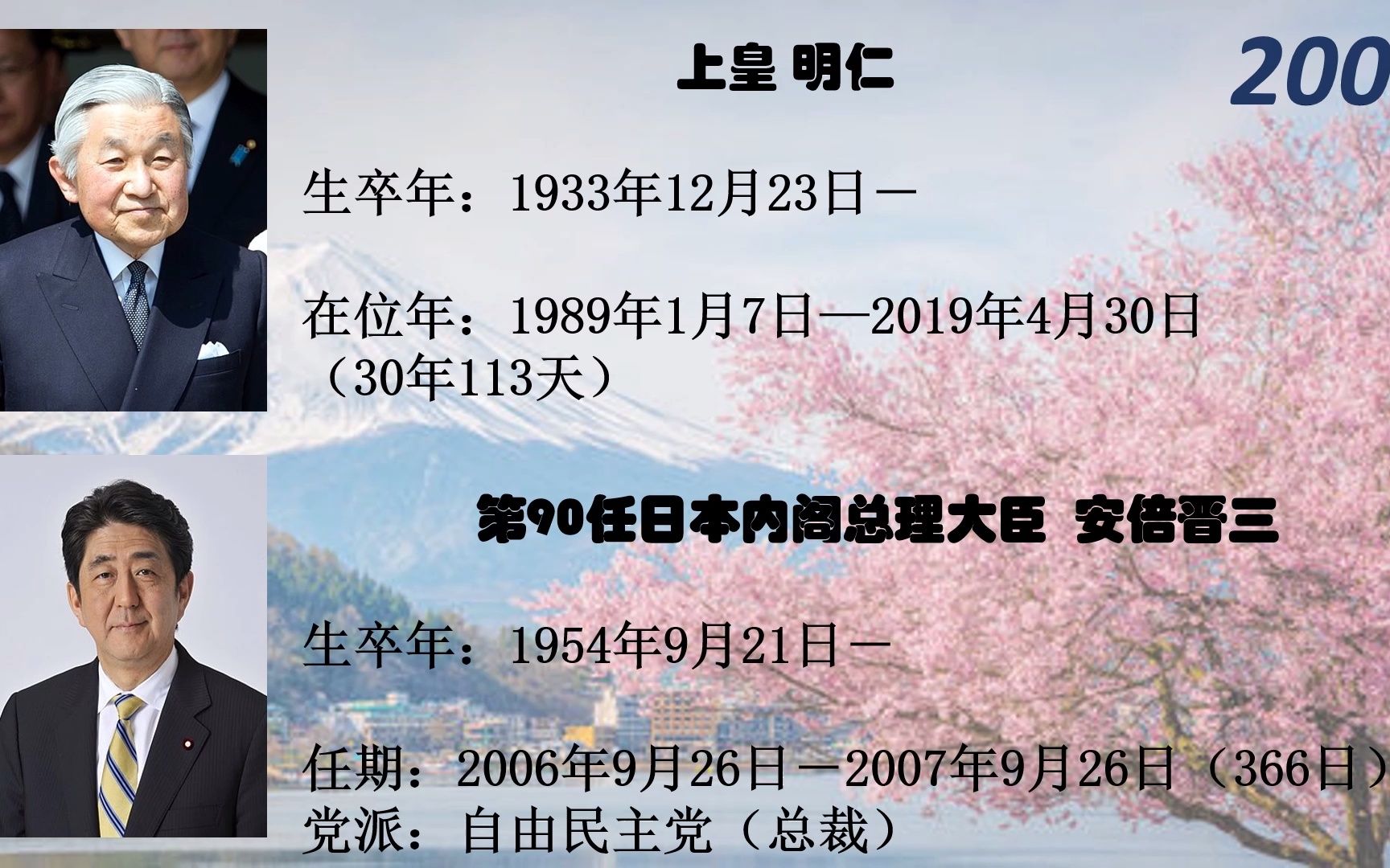 日本历任首相:1885今(2022新版)哔哩哔哩bilibili