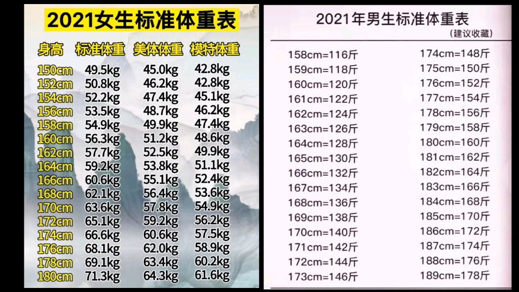 男生标准体重2021图片