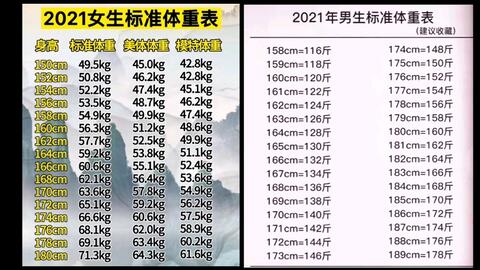 男生体重表 哔哩哔哩 Bilibili 男生体重表 哔哩哔哩 Bilibili