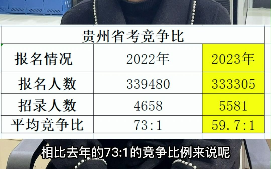 2023贵州省考报名人数数据分析哔哩哔哩bilibili