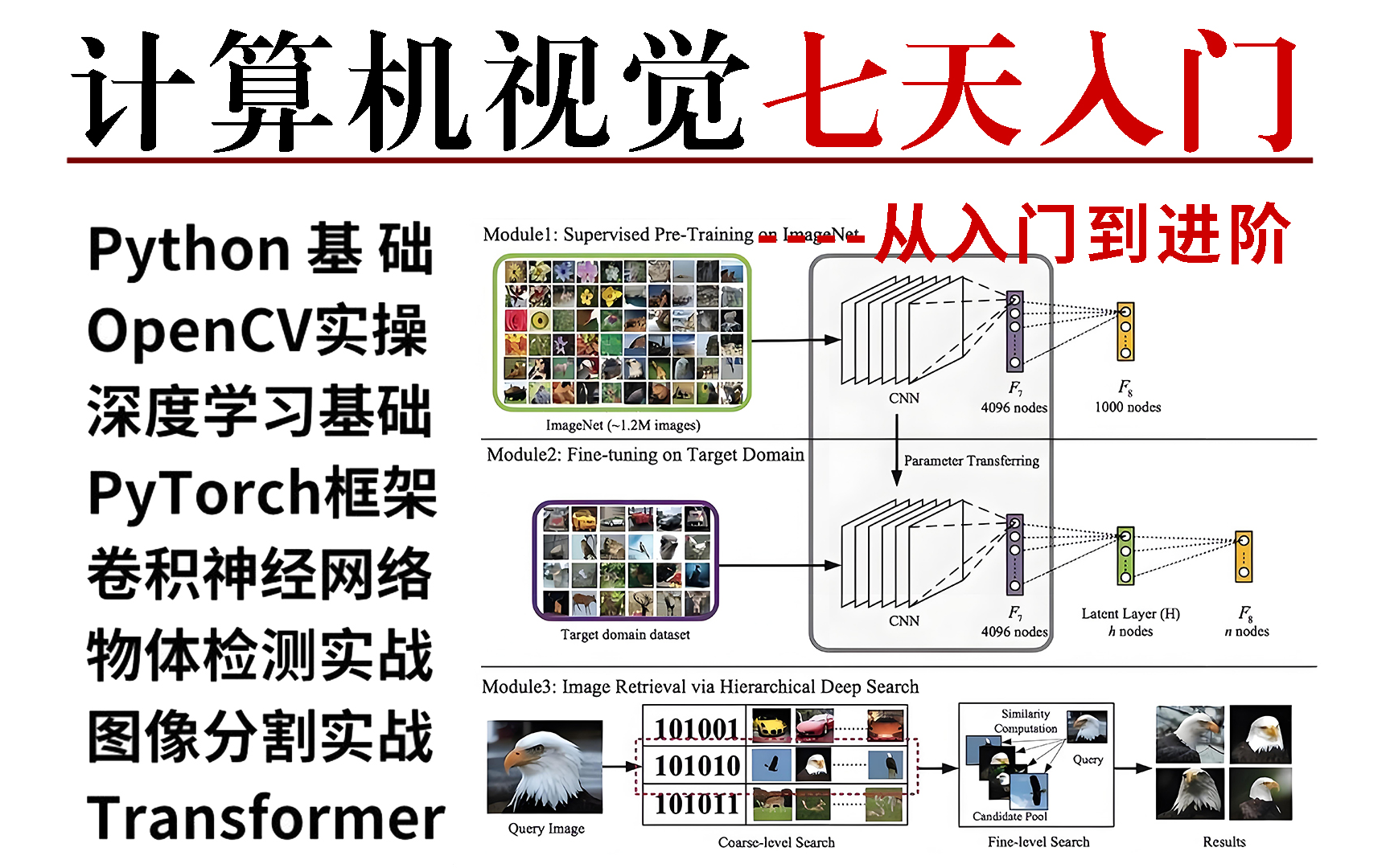 吹爆!我敢保证这是B站最全计算机视觉系列教程,一口气把Python、OpenCV图像处理、深度学习基础、PyTorch、卷积神经网络、物体检测、图像分割给学...