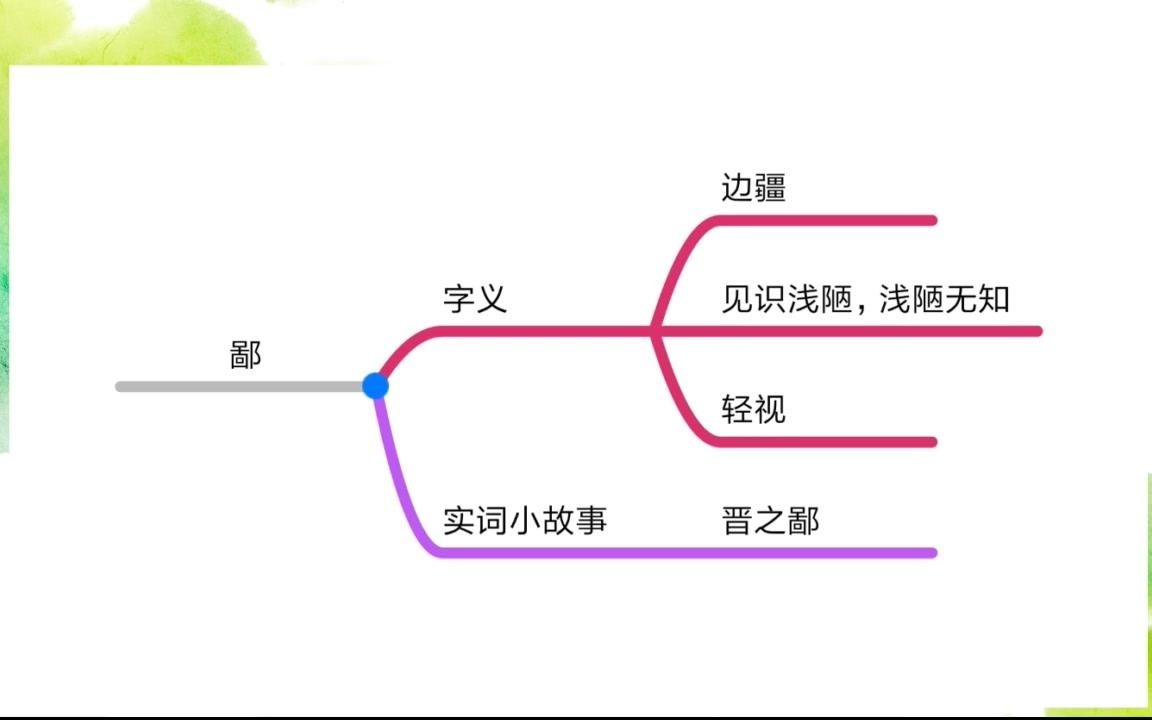 06文言实词鄙哔哩哔哩bilibili