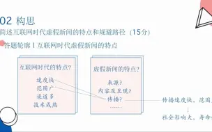 Download Video: 田心新传考研·高分修炼册|简述虚假新闻的特点和规避路径