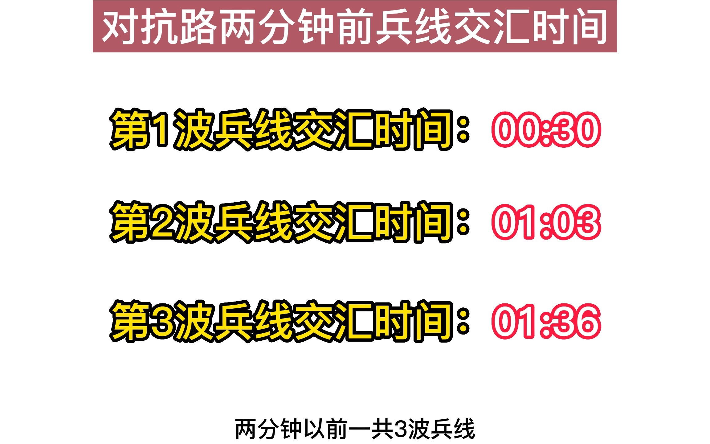 什么叫“穷举法”打王者?对抗路无对线前2分钟决策穷举