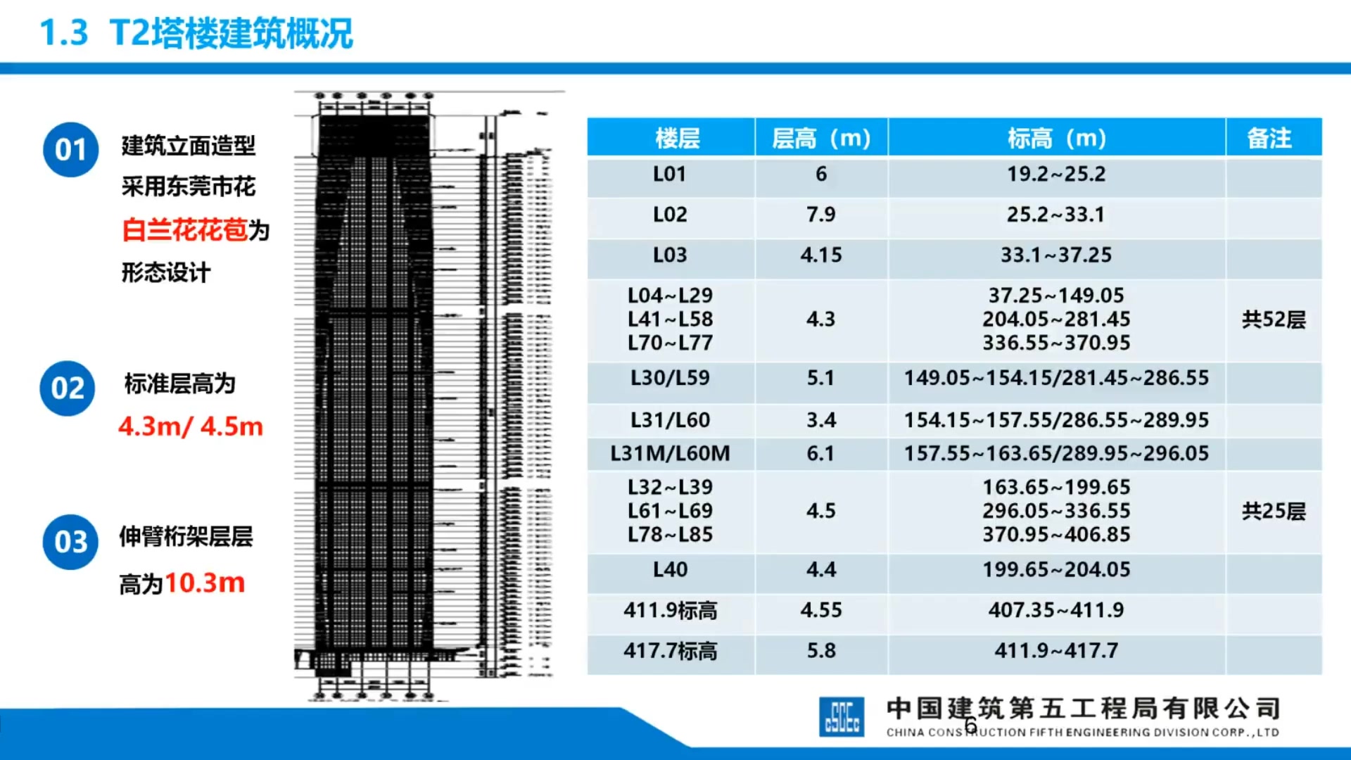 东莞国贸中心超高层结构施工关键技术哔哩哔哩bilibili