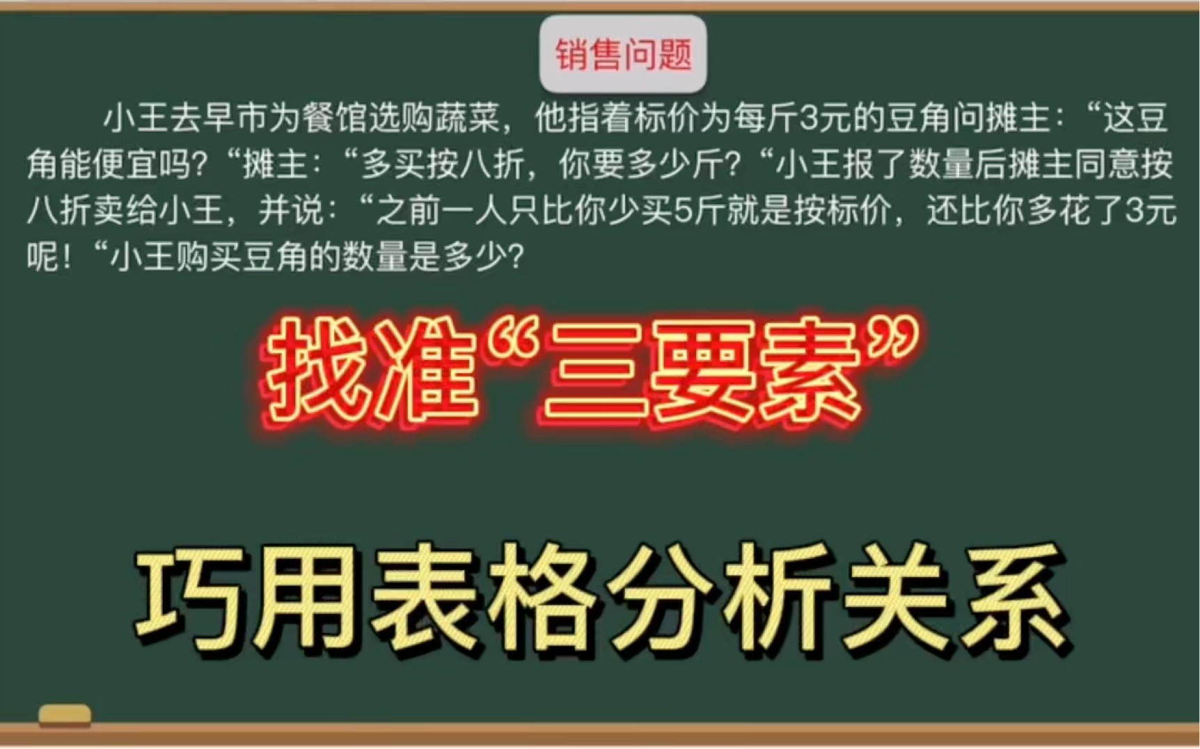 [图]一元一次方程的实际应用，销售问题，必考题