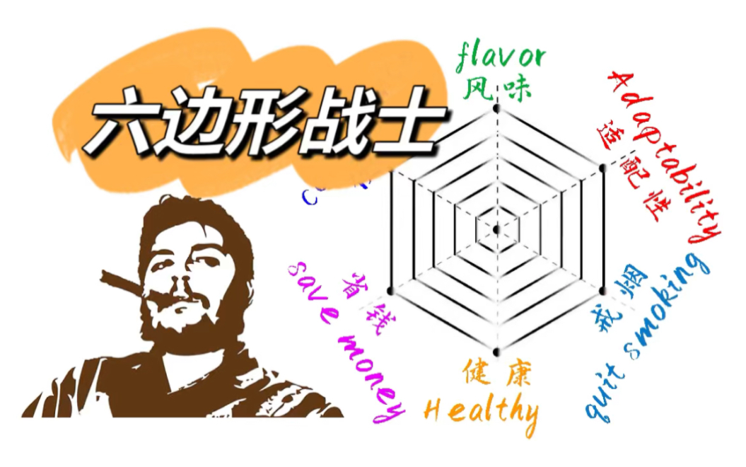 哪种是你心目中的六边形战士?