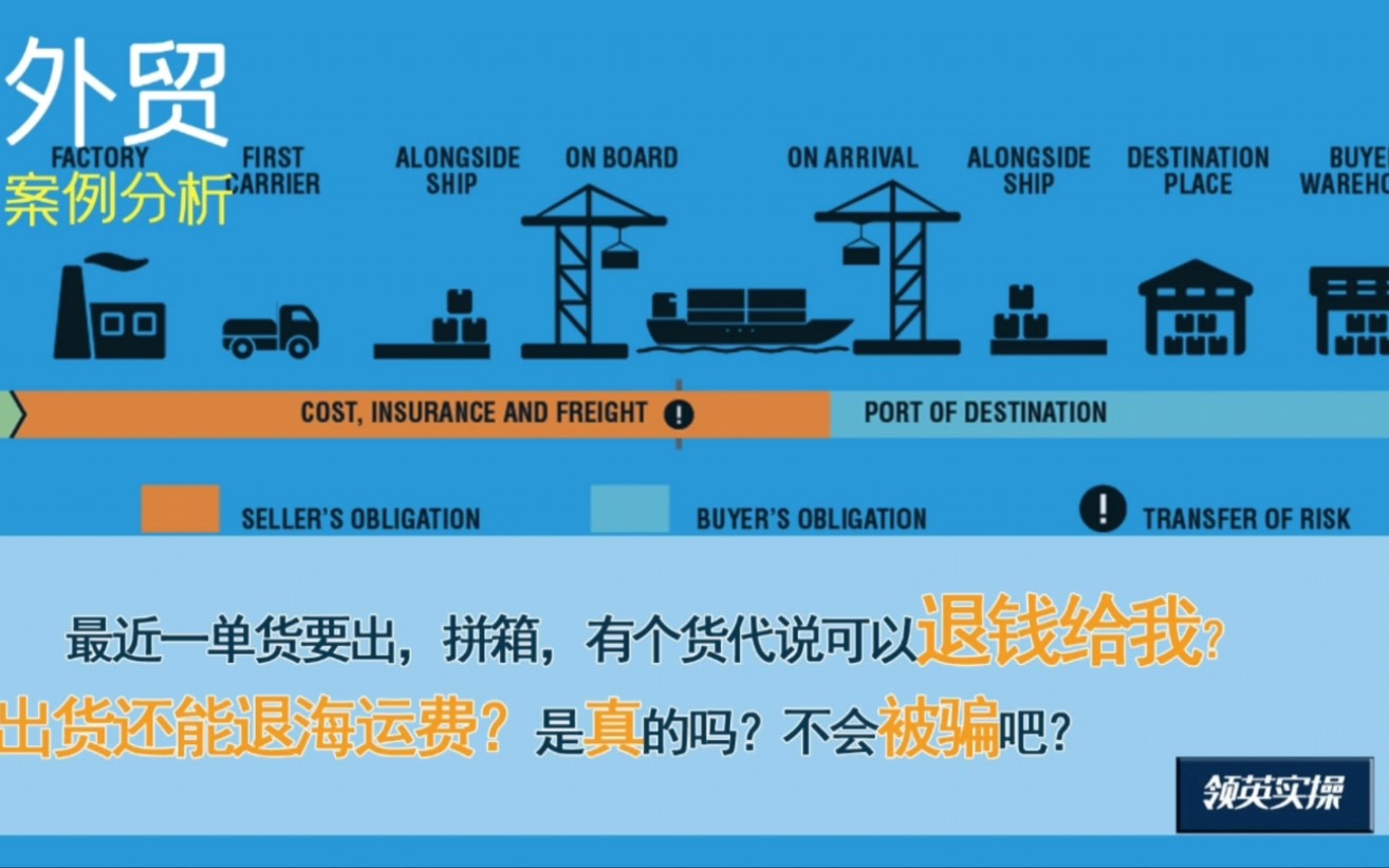 外贸案例13|有一票拼箱出货,货代说可以退钱给我?是真的吗?哔哩哔哩bilibili