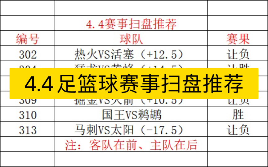 4.4竞彩足球篮球分析预测推荐,五大联赛、NBA哔哩哔哩bilibili