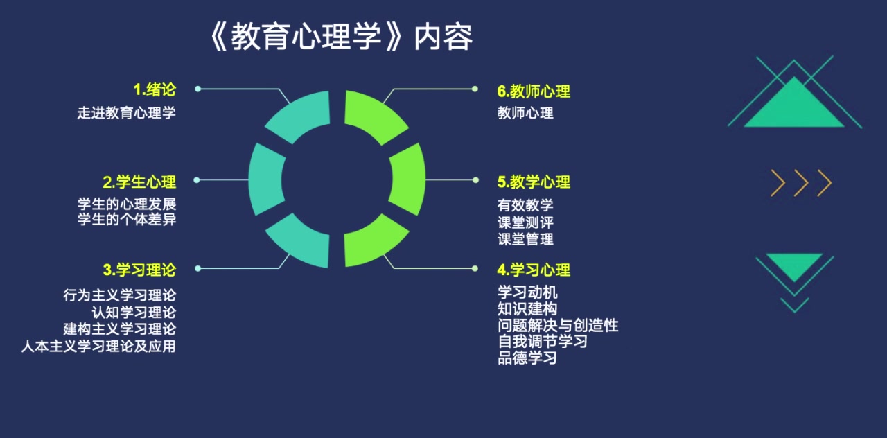 [图]23年汉语言国际教育-教育学、心理学、对外汉语教学知识考研复习资料《教育心理学》陈琦刘儒德版