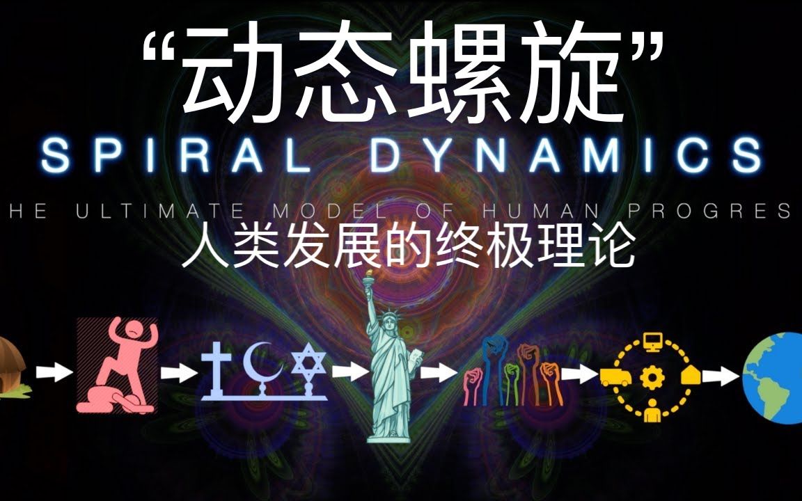 ＂动态螺旋＂人类发展终极理论|Spiral Dynamics The Ultimate Theory of Human Development哔哩哔哩bilibili