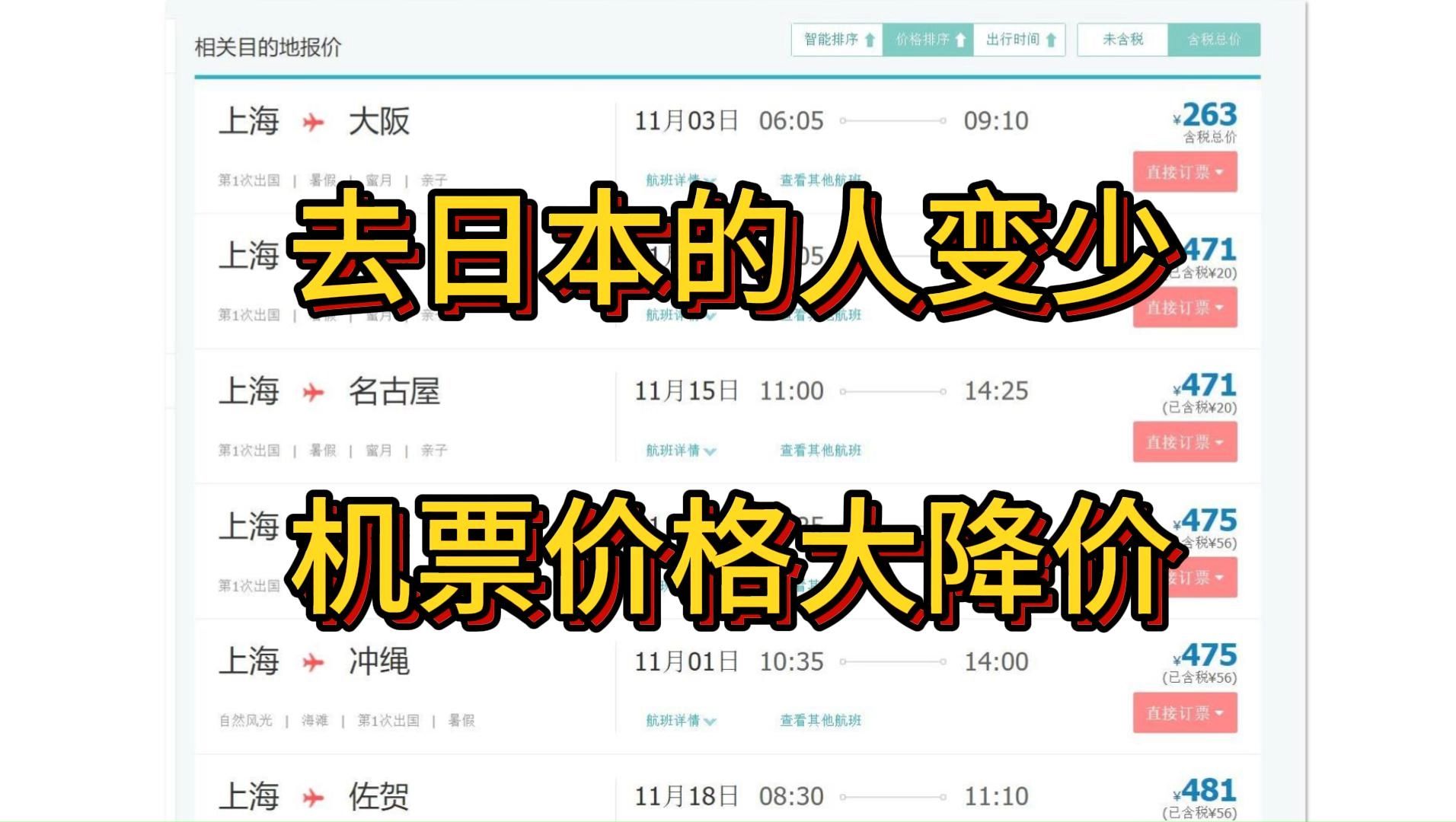 去日本机票含税总价只要两百多,比飞国内还便宜哔哩哔哩bilibili