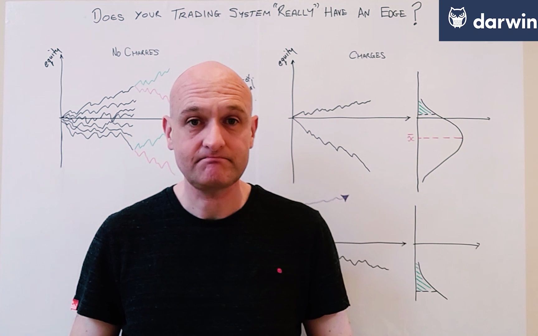 [图]1.1) Why a true trading edge is a scarce commodity Algorithmic Backtesting & Op