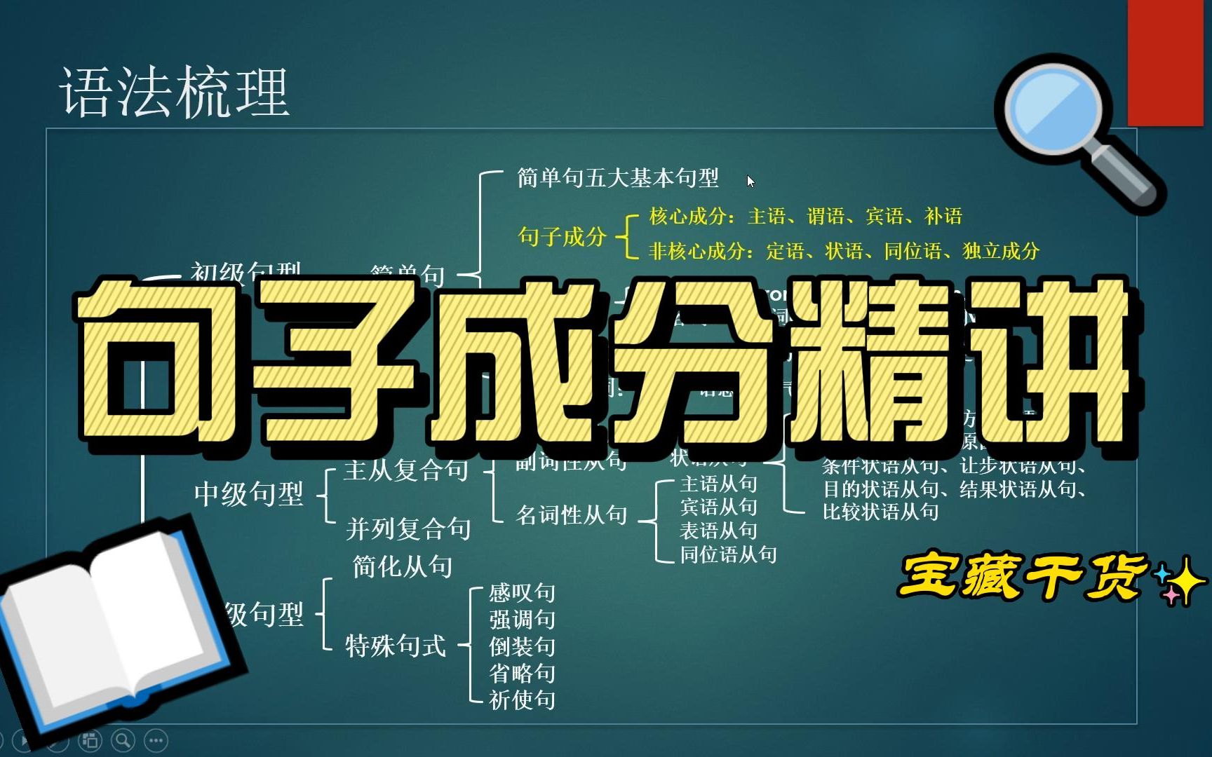 [图]第3期：10分钟全面讲解句子成分，从此学会写句子！#英语语法#