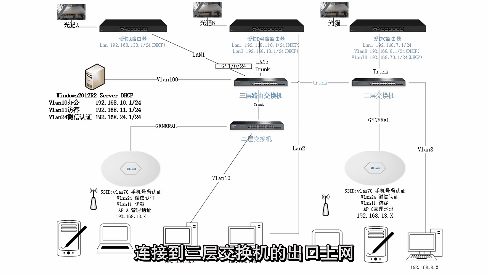 爱快路由器配置AP干货,多无线名字多VLAN网段网络经验教程分享哔哩哔哩bilibili