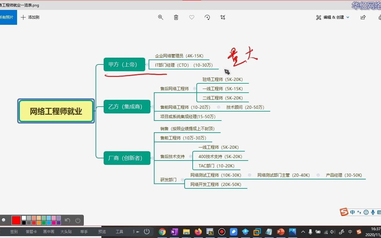 【华亿网络学院】网络工程师职业发展规划及学习体系建立【网工入门必修】哔哩哔哩bilibili