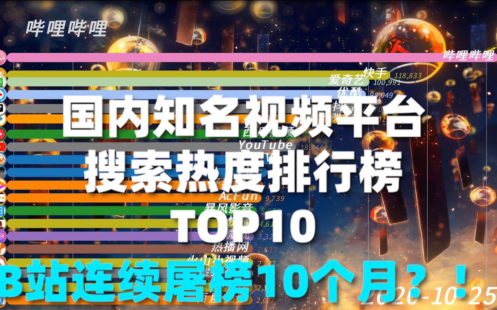 国内知名视频平台排行榜top10 B站2020屠榜!哔哩哔哩bilibili