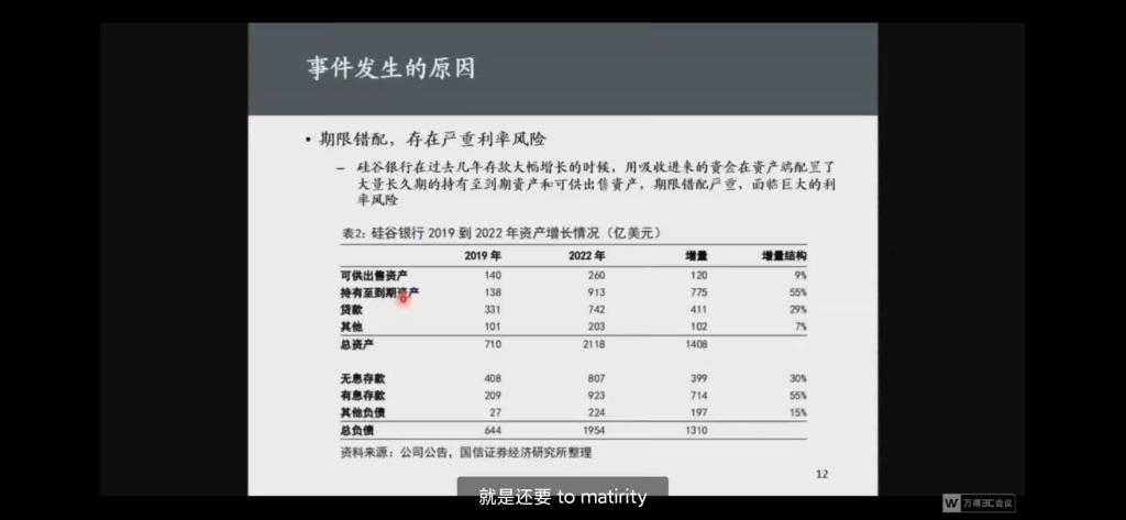 硅谷银行事件分析及后续影响哔哩哔哩bilibili