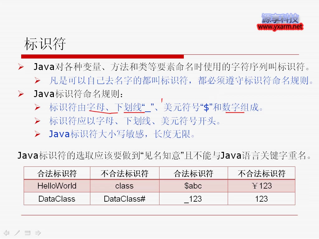 【JAVA】一周搞定系列之Java编程(含课件)哔哩哔哩bilibili