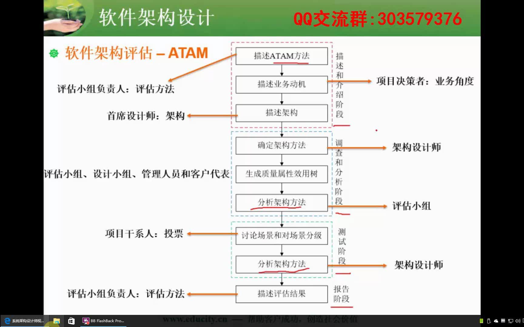 1016.软件架构评估方法(ATAM)哔哩哔哩bilibili