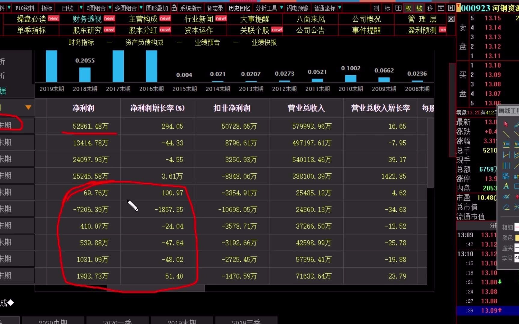 超短线炒股技巧视频 短线炒股如何快速选股 短线炒股最佳赚钱技巧哔哩哔哩bilibili