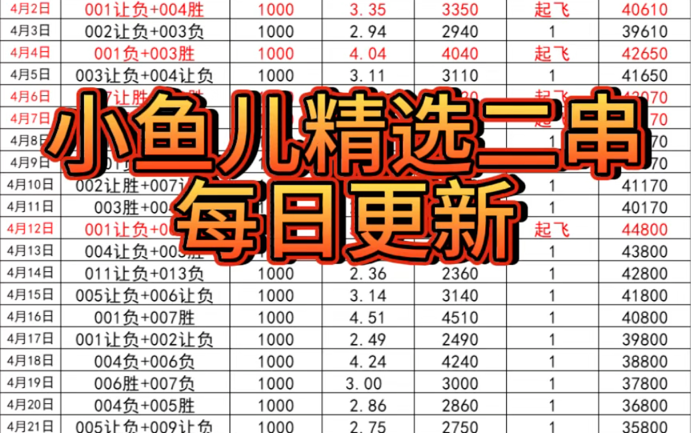 小鱼儿每日更新,今天又是三国鼎立的一场球赛啊