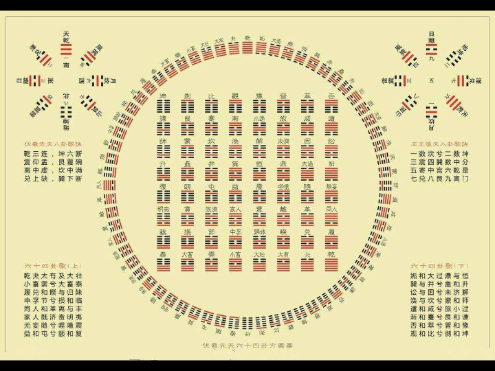 [图]易经卦象图