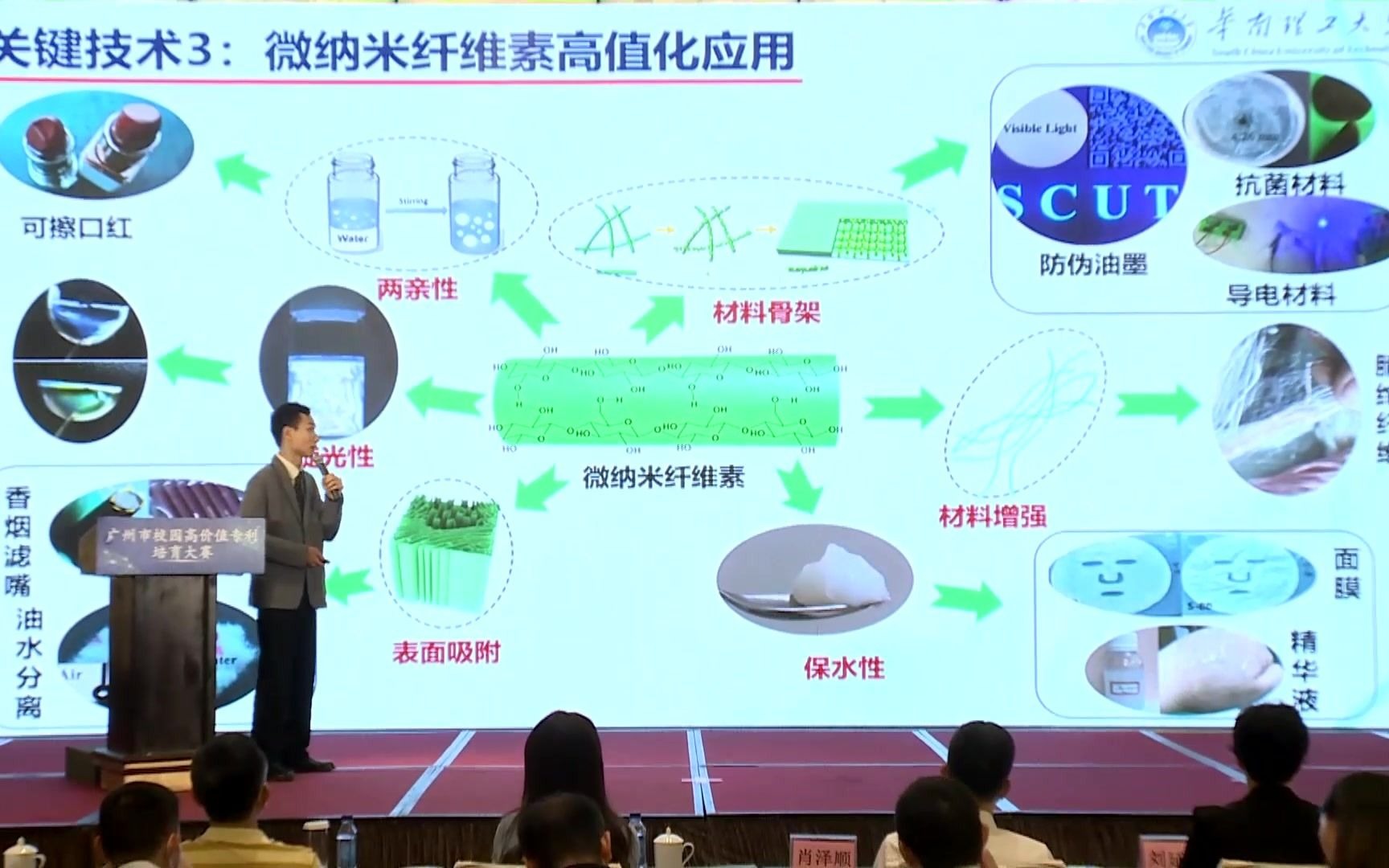 項目1:微納米纖維素關鍵製備,表徵技術及其高值化應用