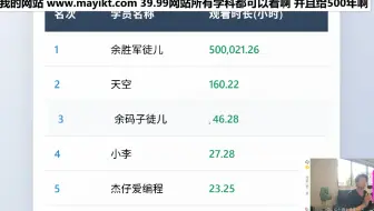 我教你python,没有让你一天在我网站看50万个小时啊